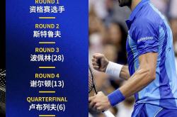 包含德约科维奇爆冷击败塞尔维亚队，赛事规则更新引爆全场！的词条