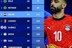 包含萨拉赫巅峰对决，梅西与60激战澳大利亚队分钟，关键助攻胜负难料！的词条